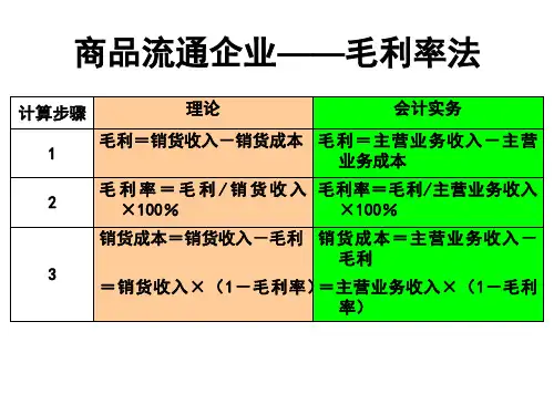商品流通企业——毛利率法