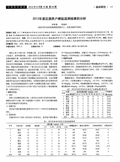 2012年某区居民户碘盐监测结果的分析