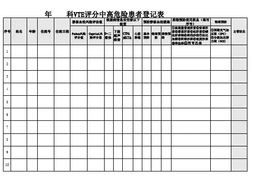 科室VTE评分中高危险患者登记本