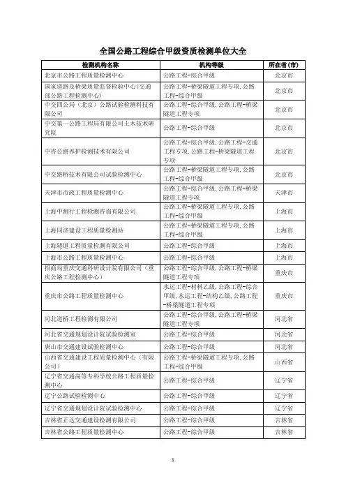 全国公路工程综合甲级资质检测单位大全