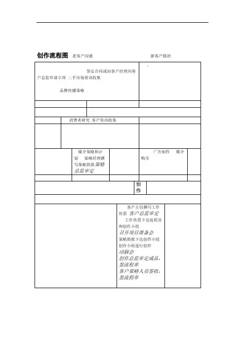 广告公司工作流程图(模板)