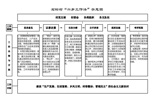 石珩村六步工作法示意图(7)
