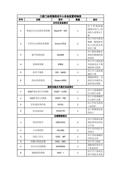 口腔医院消毒供应配置明细及参数