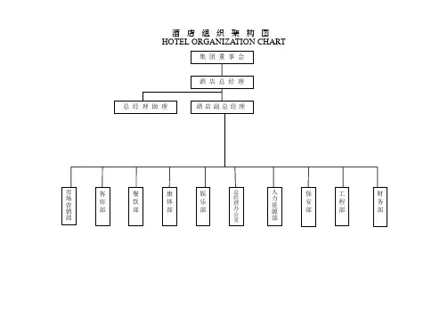 酒店组织架构图