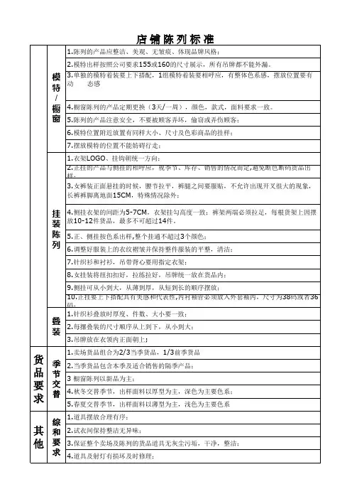 店铺陈列标准