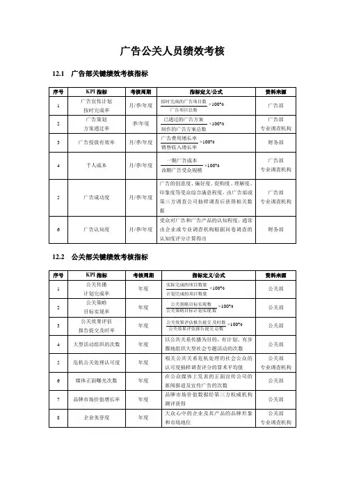 绩效考核方案——公关人员篇
