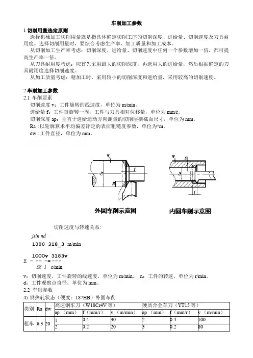 车削加工参数