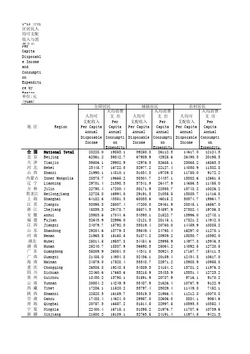 社会发展全国各省市区统计数据：1-13 分地区居民人均可支配收入与消费支出(2018年)