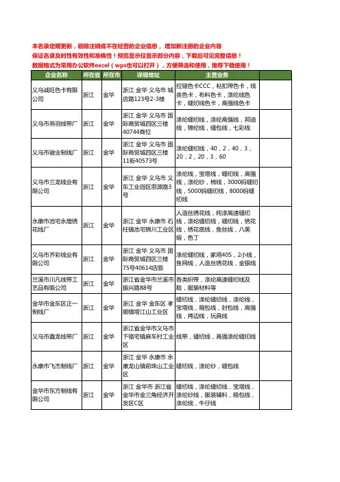 新版浙江省金华涤纶缝纫线工商企业公司商家名录名单联系方式大全13家