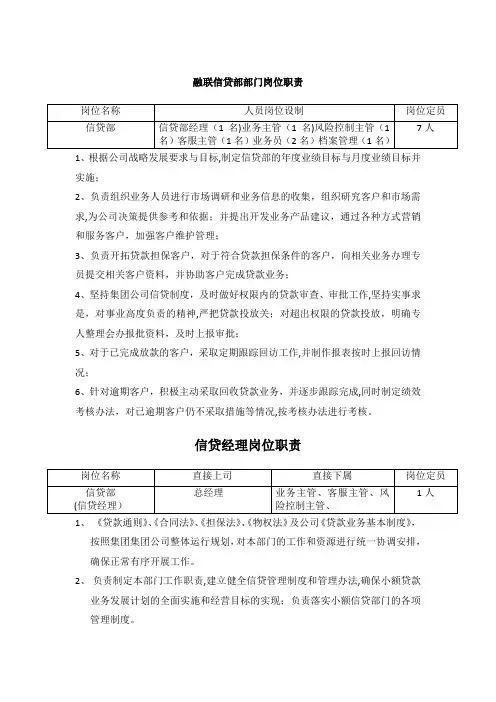 信贷部岗位职责