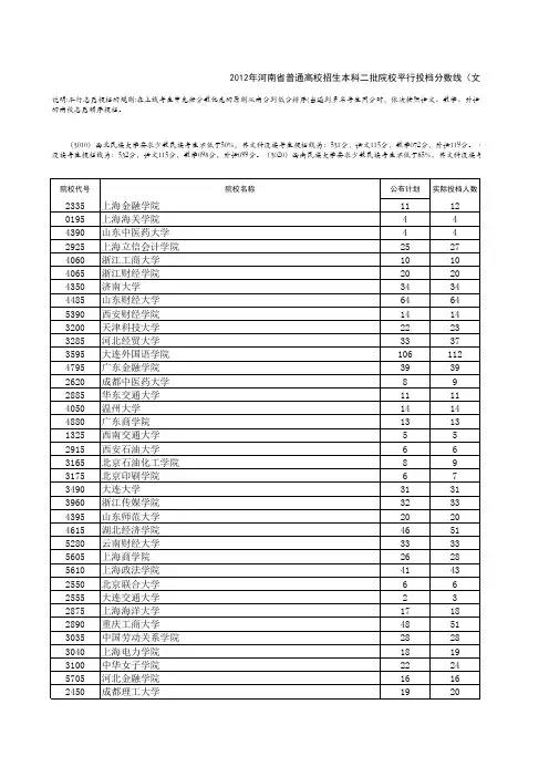 2012年河南省普通高校招生本科二批院校平行投档分数线(文科)