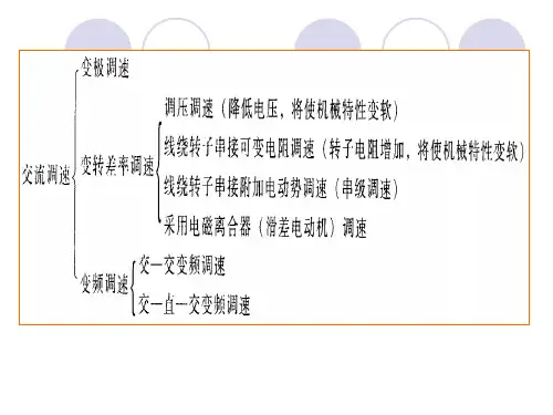 第六章交流异步电动机变频调速系统ppt课件