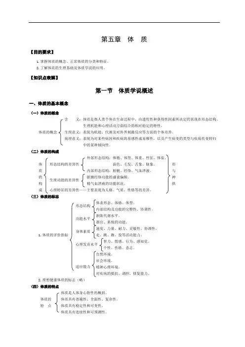 中医基础理论表解-第五章体质