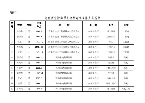 海南省危险房屋安全鉴定专家库人员名单