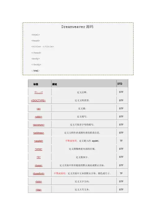 Dreamweaver源码代码释义大全