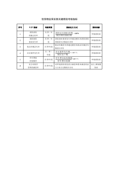 物业保安关键绩效考核指标