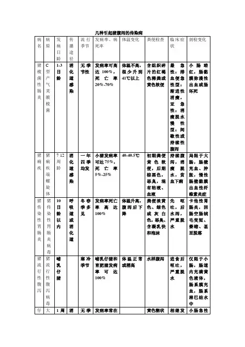 猪传染病鉴别诊断