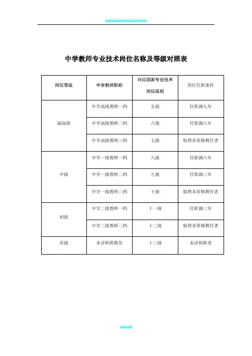 中学教师专业技术岗位名称及等级对照表
