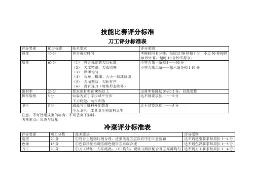 酒店厨师技能比赛评分标准