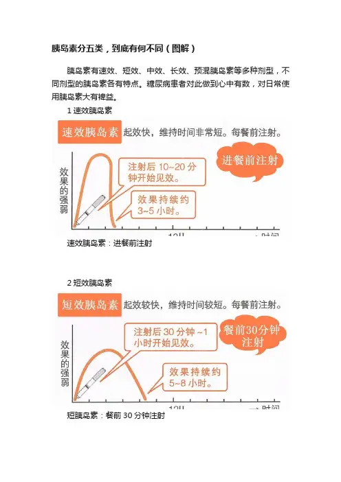 胰岛素分五类，到底有何不同（图解）
