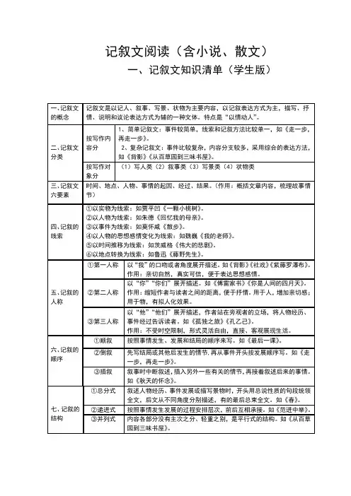 中考记叙文阅读(含小说、散文)(学生版)