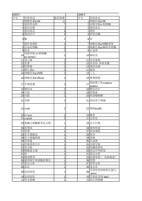 【国家自然科学基金】_细胞色素p450基因_基金支持热词逐年推荐_【万方软件创新助手】_20140731