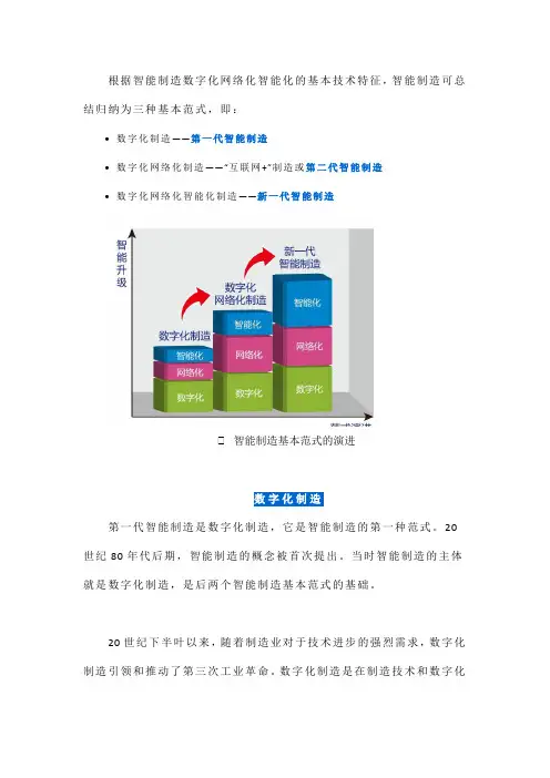 智能制造的三个基本范式