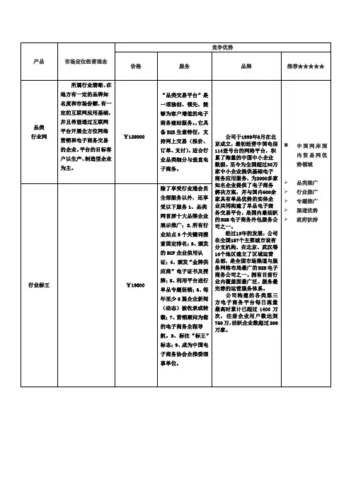 中国网库