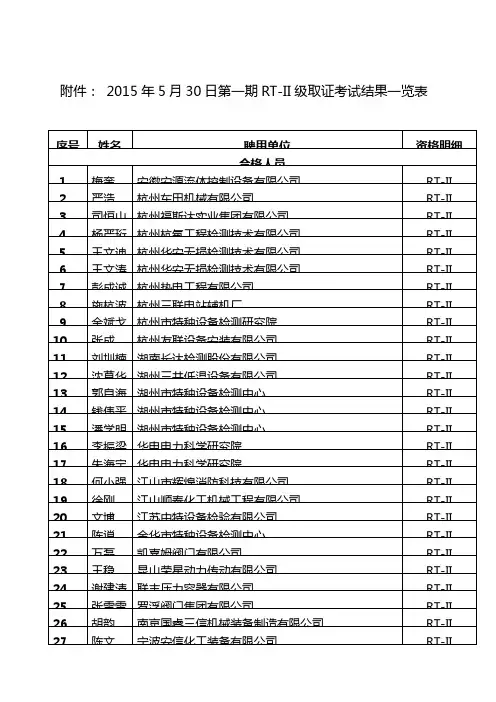 3级取证考试结果一览表