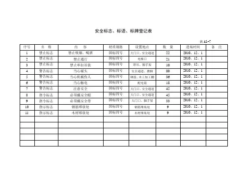 安全标志标语标牌登记表