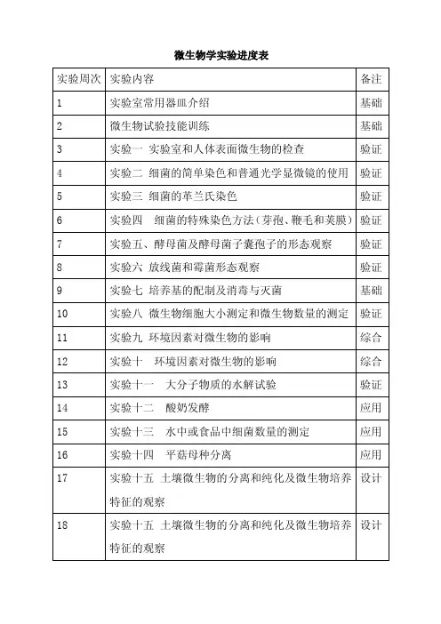 微生物学实验