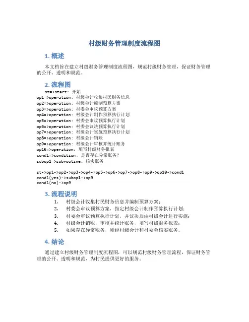 村级财务管理制度流程图