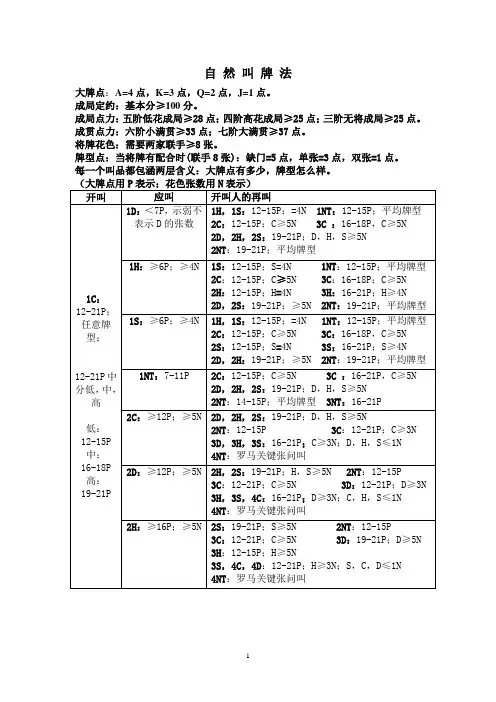 叫牌体系