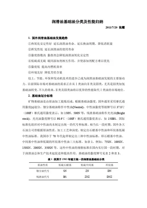 润滑油基础油分类及性能