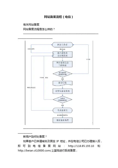网站备案流程（电信）
