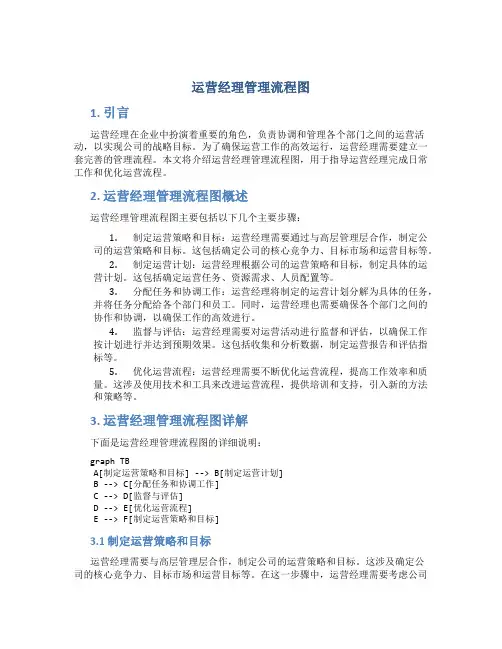 运营经理管理流程图