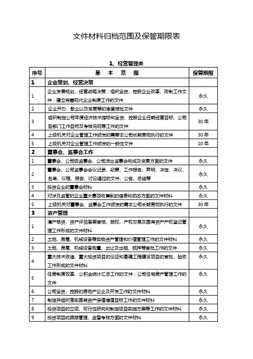 文件材料归档范围及保管期限表