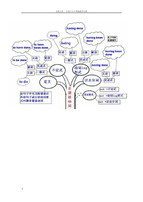 英语语法总结图