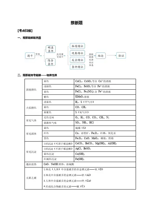 九年级人教版化学讲义： 物质推断专题-教师版