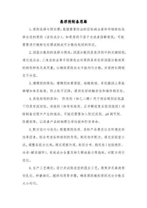 悬浮剂制备思路