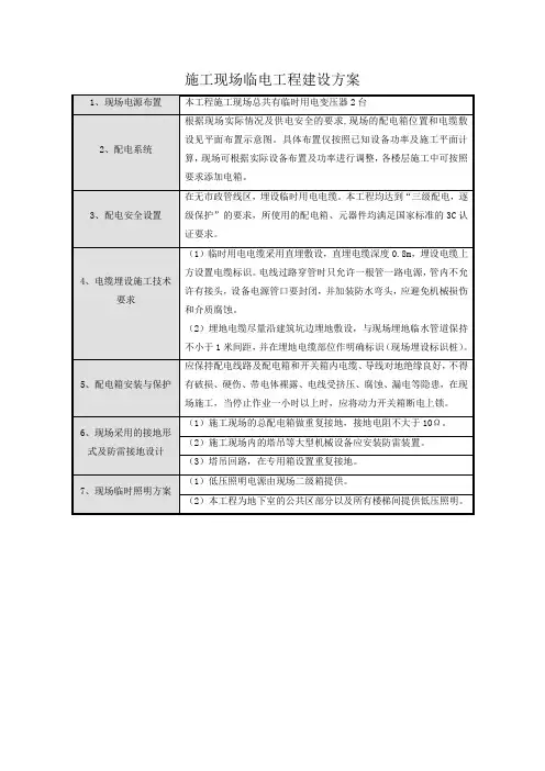 施工现场临电工程建设方案