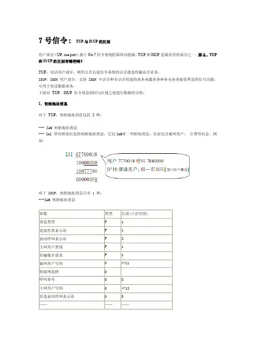 TUP与ISUP的区别