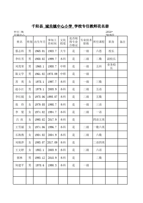 2018-2019专任教师花名册1
