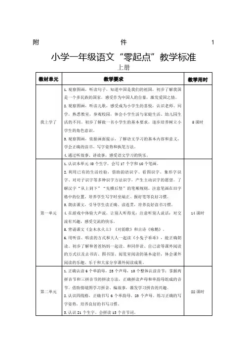 小学一年级语文“零起点”教学标准