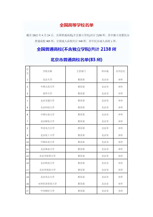全国高等学校名单