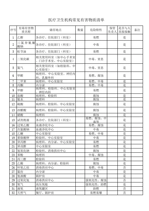 医疗卫生机构常见有害物质清单