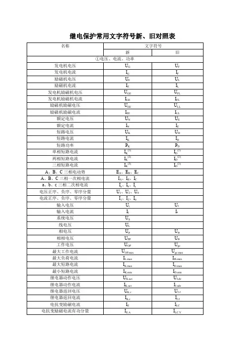 继电保护常用文字符号