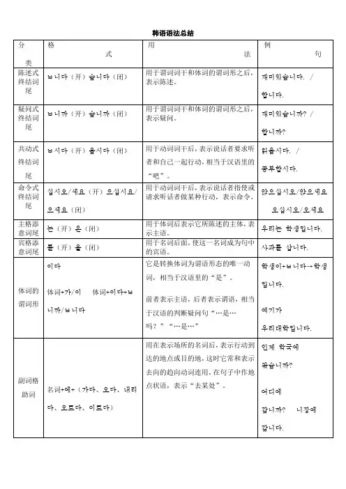韩语语法总结及首尔大学韩国语