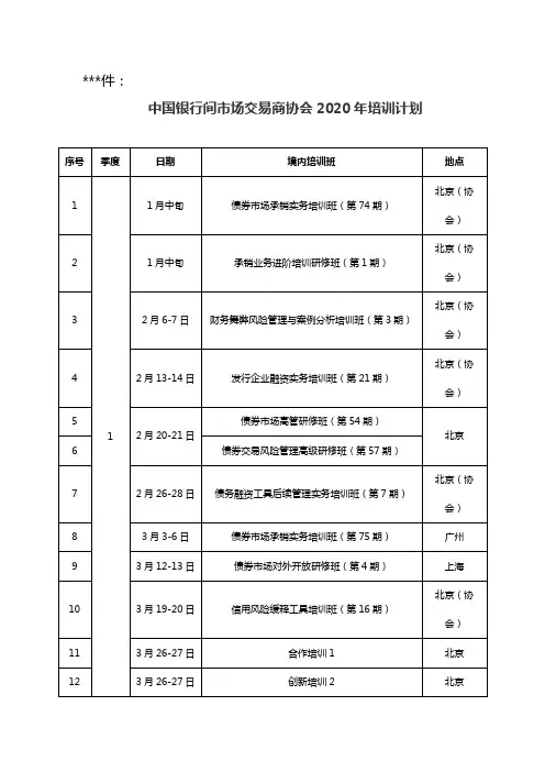 中国银行间市场交易商协会2020年培训计划【模板】