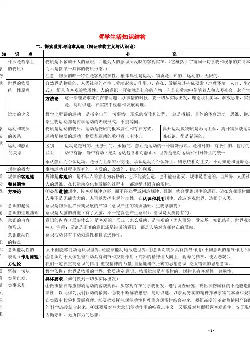 高中政治《哲学生活》第二单元《探索世界的本质》学案新人教版必修4